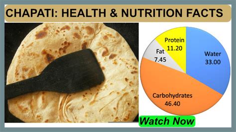 chapati roll nutrition facts.